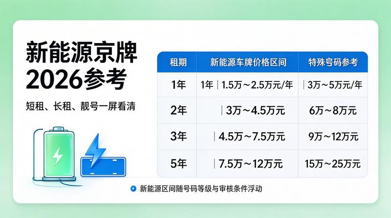 2026年北京车牌新政策解读